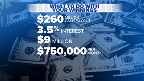 best way to invest lottery winnings|How I'd Invest A $1.5 Billion Jackpot .